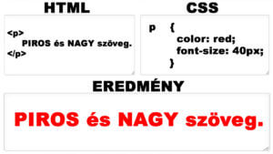 HTML stílus, stíluslap és CSS használata, avagy HTML style