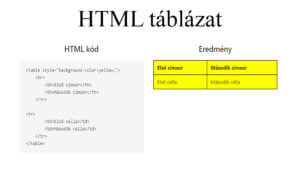 HTML táblázat készítés (HTML table) cikk nyitóképe