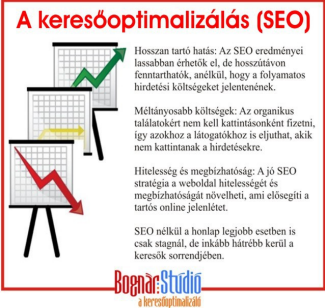 Keresőoptimalizálás (SEO)